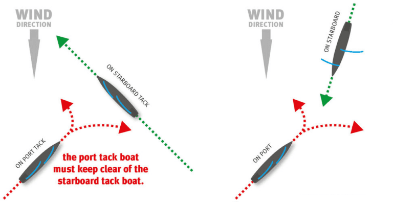 Racing Rules explained – Rule 10 - Cruising Yacht Club of Australia