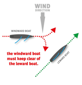 Racing Rules Explained – Rule 11 - Cruising Yacht Club Of Australia